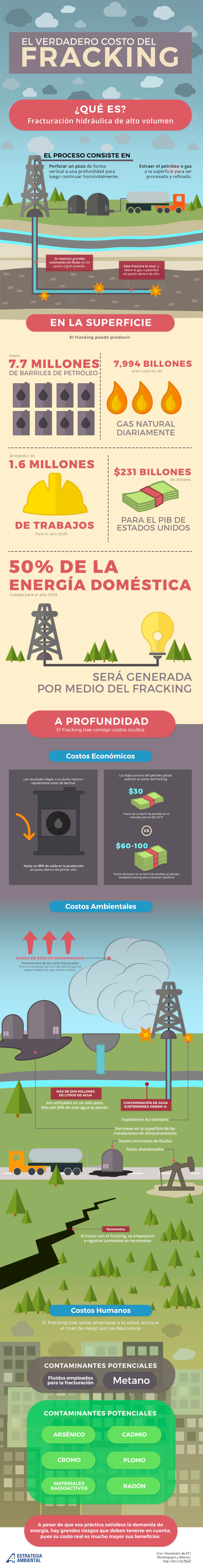 El verdadero costo del fracking